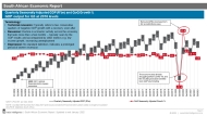 Trended GDP on-a-page